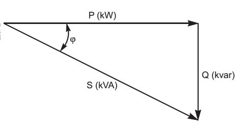 Vector PQS